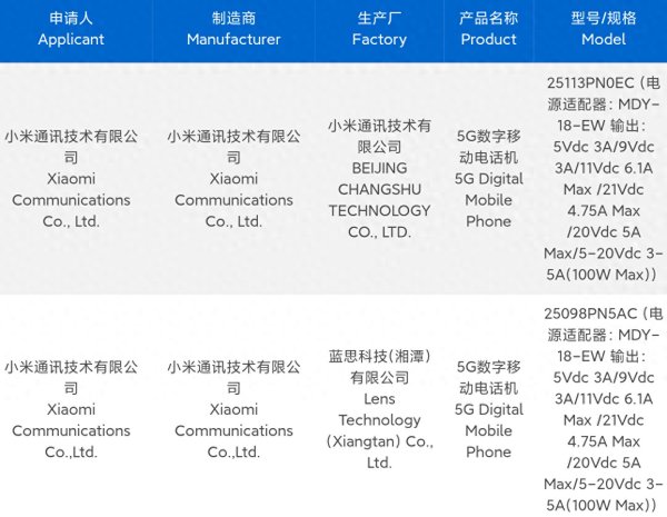 线上股指配资 小米16系列入网, 给我看懵了