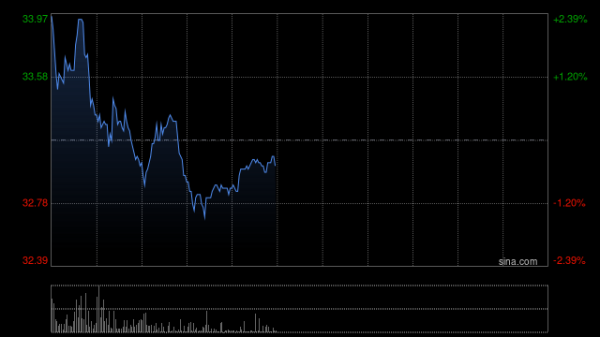 国家允许配资的公司 麦格理：升招金矿业净利润预测 目标价42港元