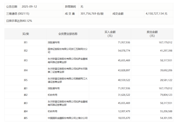 线上股指配资 电气风电：预计2025年净亏损8.9亿元-10.9亿元