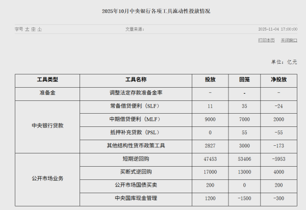 国家允许配资的公司 财政部拟发行2026年记账式附息（一期）国债 招标面值总额1350亿元